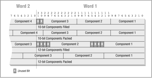 [Graphic: Figure DPX-2]