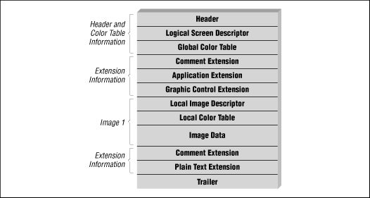 [Graphic: Figure GIF-3]