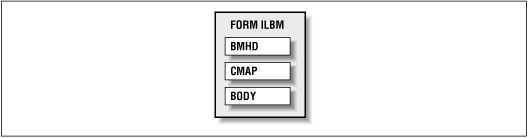 [Graphic: Figure IFF-2]