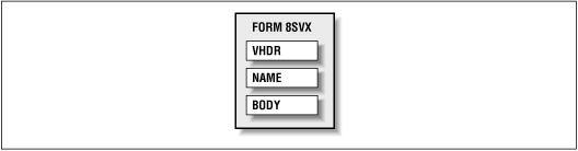 [Graphic: Figure IFF-3]