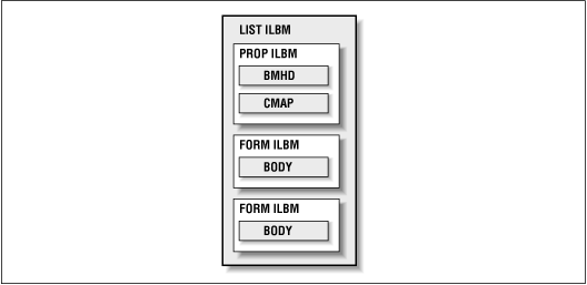 [Graphic: Figure IFF-6]