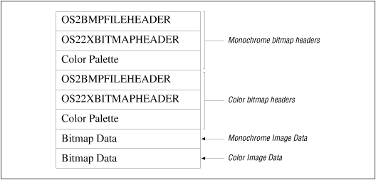 [Graphic: Figure OS/2 Bitmap-1]