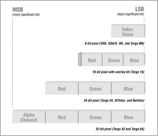 [Graphic: Figure TGA-1]