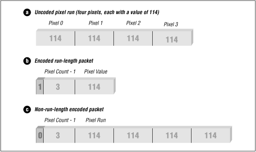 [Graphic: Figure TGA-2]