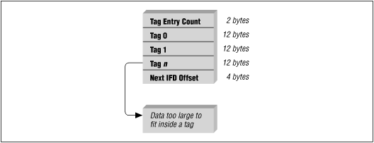 [Graphic: Figure TIFF-3]