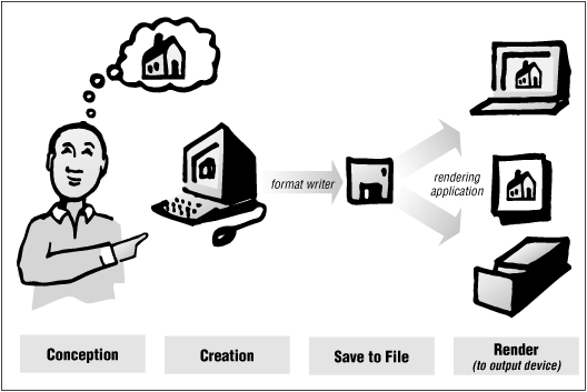 [Graphic: Figure 1-1]