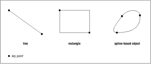 [Graphic: Figure 1-2]