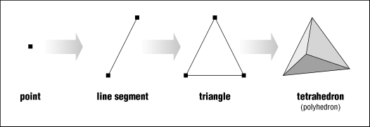 [Graphic: Figure 1-4]