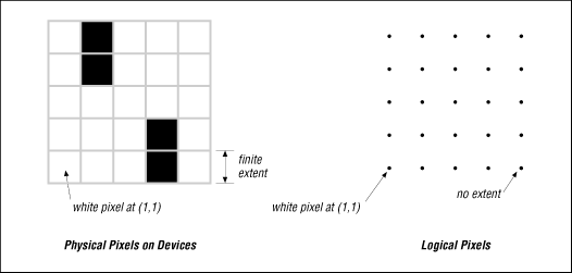 [Graphic: Figure 2-1]