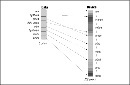 [Graphic: Figure 2-2]