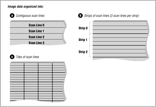 [Graphic: Figure 3-1]