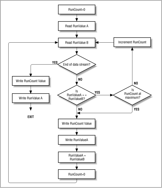 [Graphic: Figure 9-3]