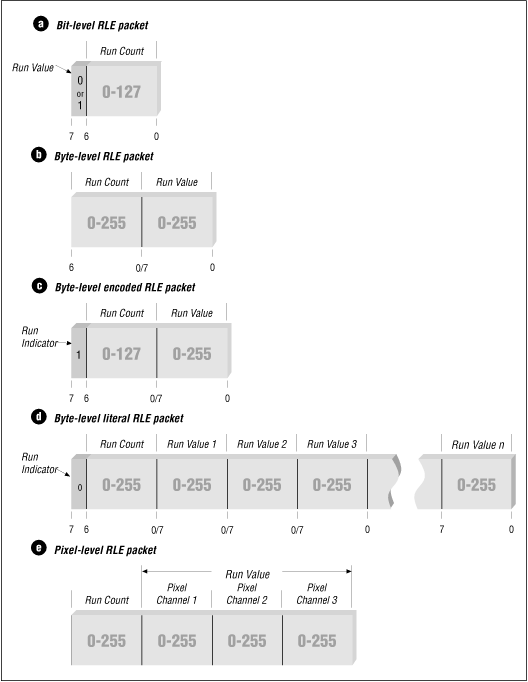 [Graphic: Figure 9-4]