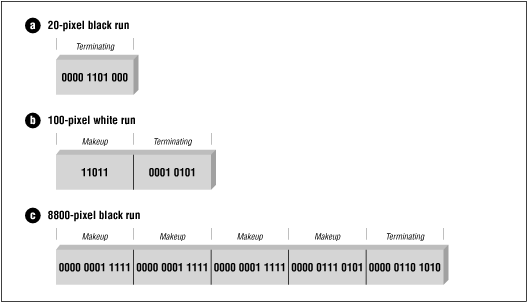 [Graphic: Figure 9-7]